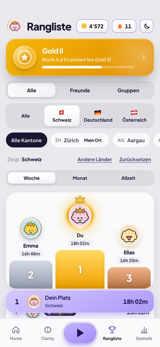 Rangliste mit Podest und Lernzeit der Woche